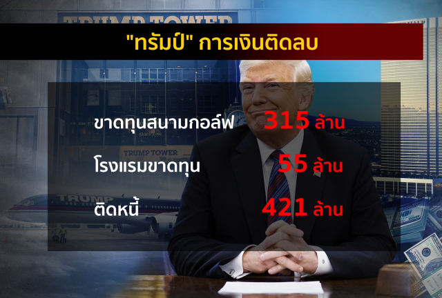 แฉ "ทรัมป์" ภาษีไม่เสีย-ธุรกิจเจ๊งยับ-รับเงินต่างชาติ