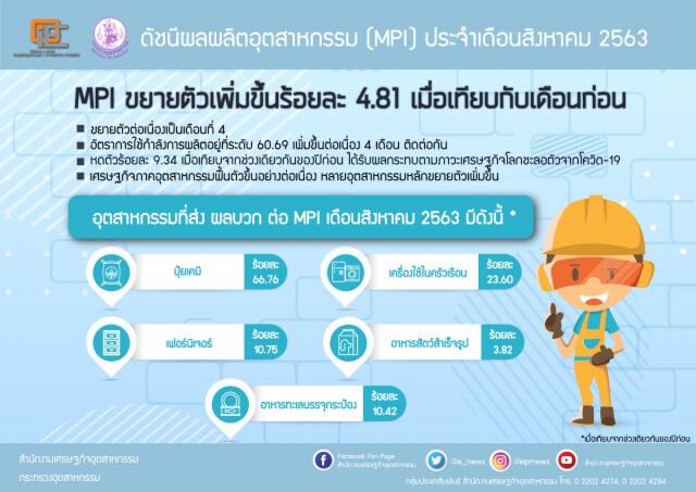 สศอ.เผยสัญญาณ ศก.ภาคอุตฯ เริ่มฟื้นตัว