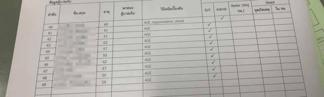 ข้าศึกบุก.! อสม.บุรีรัมย์ ป่วน อาหารเป็นพิษ