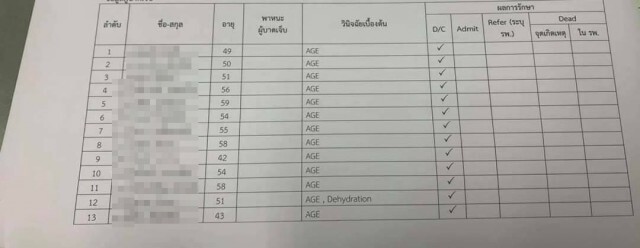 ข้าศึกบุก.! อสม.บุรีรัมย์ ป่วน อาหารเป็นพิษ