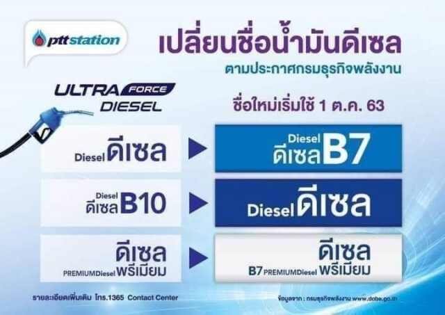 เช็คให้ดี! พรุ่งนี้ (1 ต.ค.63) เปลี่ยนชื่อน้ำมัน "ดีเซล" เป็น "ดีเซล บี7" แล้ว