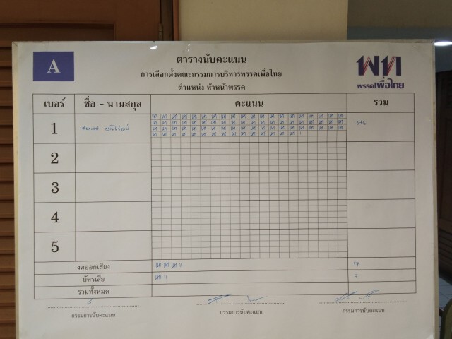 เคาะ"สมพงษ์"หวนคืนหัวหน้าเพื่อไทย