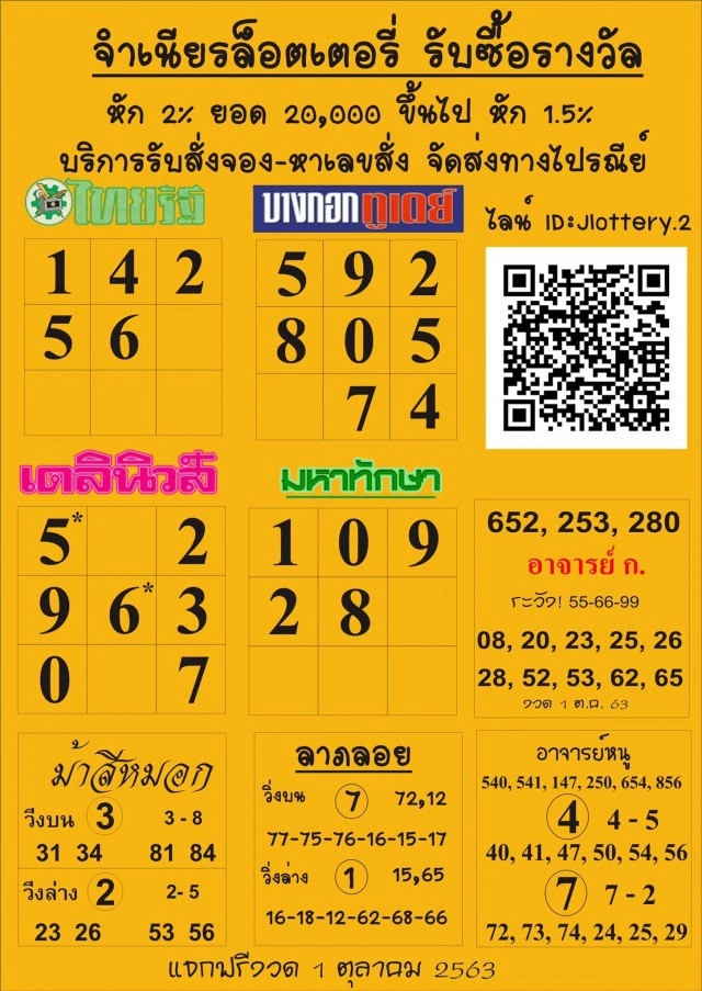 มาแล้ว!! 10 อันดับ "เลขเด็ด" ขายดีงวด 1 ต.ค. 63