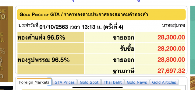 ราคาทองวันนี้(1 ต.ค.63) คงที่ ทองรูปพรรณขายออก 28,750 บาท