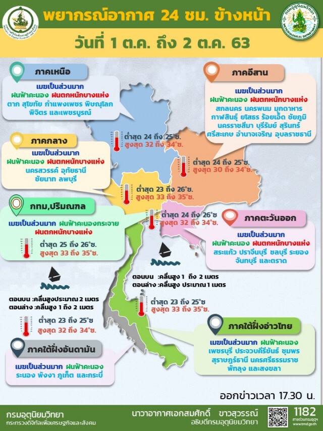 เช็คก่อนนออกจากบ้าน! พรุ่งนี้ฝนตกหนักหลายพื้นที่