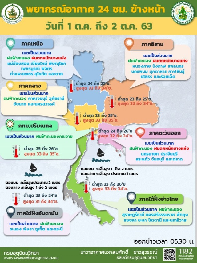 อุตุฯ แนะพื้นที่เสี่ยงภัย เหนือ-อีสาน ระวัง