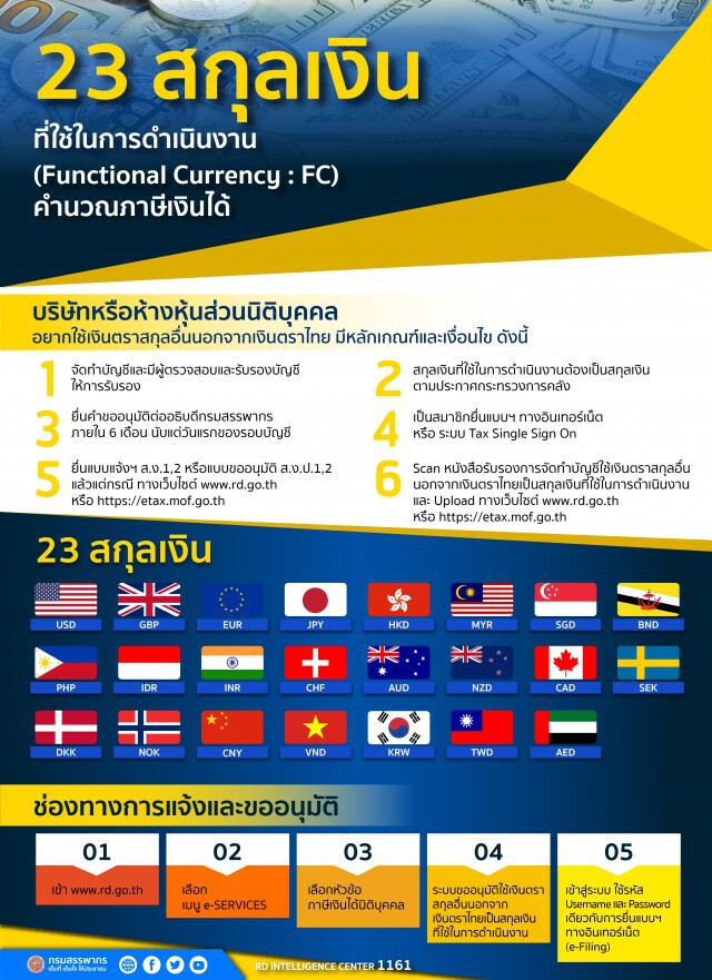 สรรพากรเพิ่ม 23 สกุลเงินต่างประเทศเป็นหลักทางบัญชีภาษีอากร