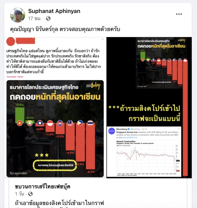 ‘เฟซฯขบวนการเสรีไทย’ฟาดสื่อดัง 'กระแดะ’ไปแปลภาษา