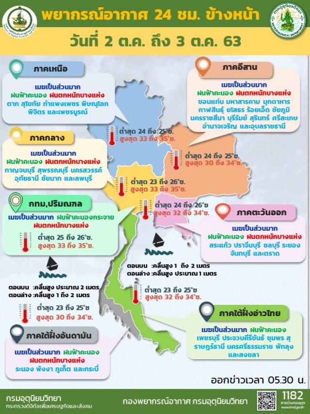 อุตุฯ เตือน เหนือ-อีสาน-กลาง และ กทม.รับมือฝนตก