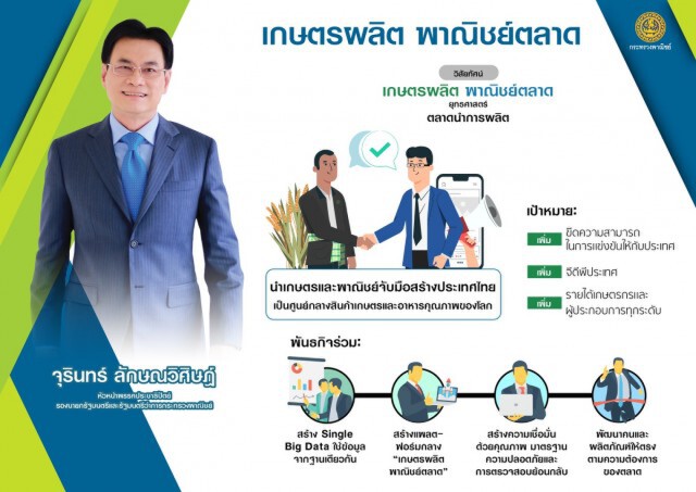 พาณิชย์ อุบลฯ จัดกิจกรรมเปิดตัว  "E-San Organic & Natural Shop"
