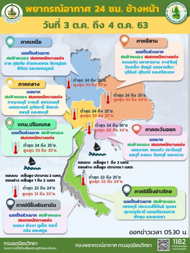 อุตุฯ ชี้ กทม.และทุกภาคยังคงต้องรับมือฝนตกหนัก