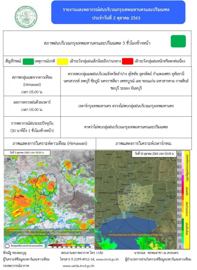 อุตุฯ ชี้ กทม.และทุกภาคยังคงต้องรับมือฝนตกหนัก