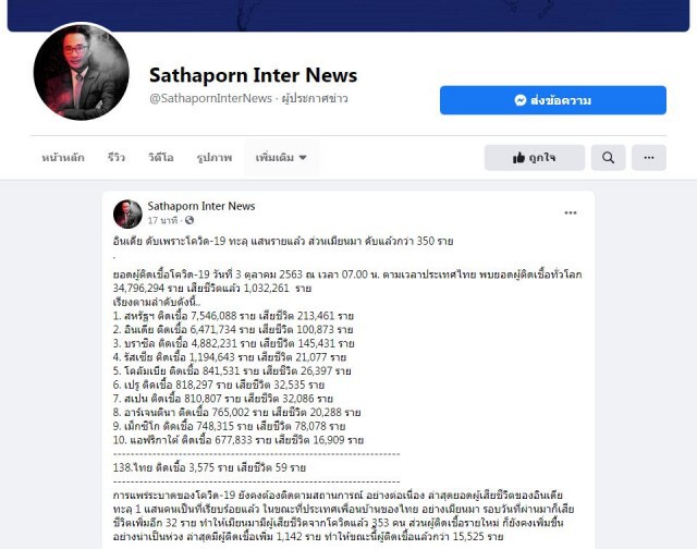 'อินเดีย'ดับทะลุแสน ยอดติดเชื้อยังพุ่ง