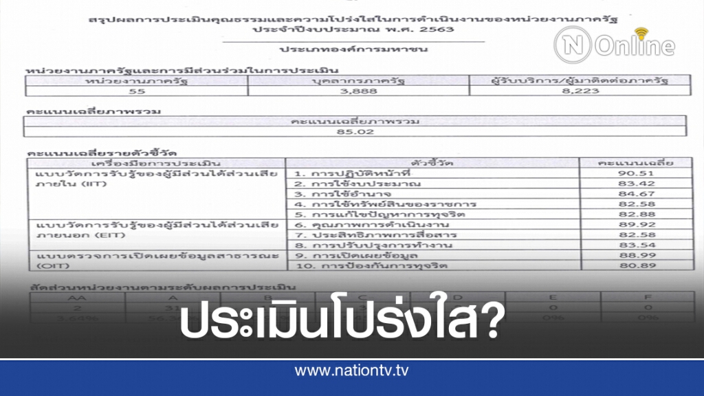 เปิดคะแนนประเมินความโปร่งใส "55 องค์การมหาชน" เปิดคะแนนประเมินความโปร่งใส "55 องค์การมหาชน"