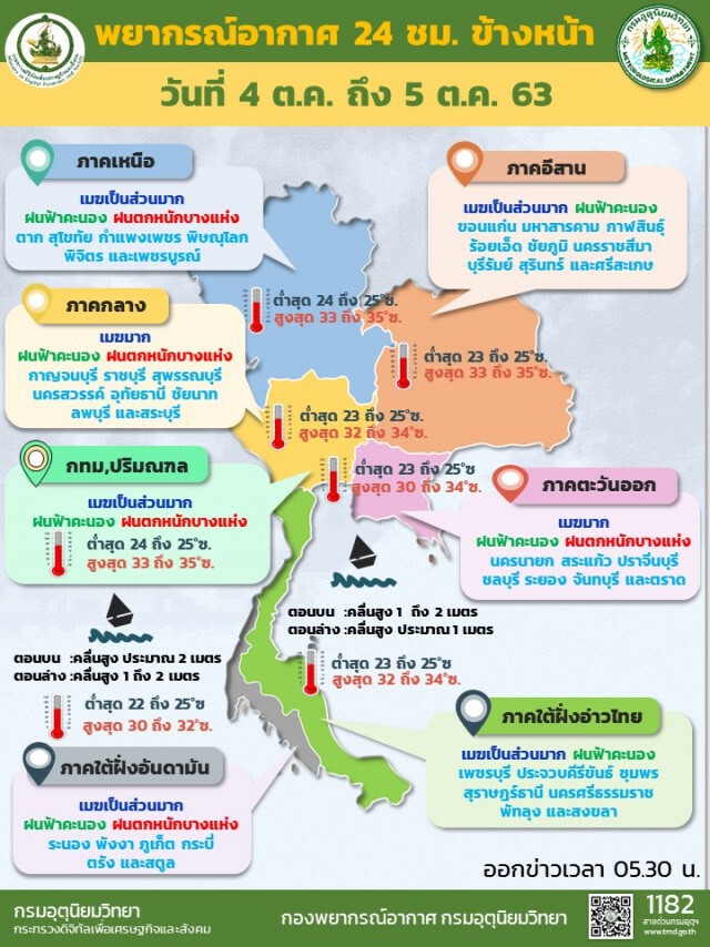 พยากรณ์อากาศวันนี้ เตือน กทม.-กลาง-ตะวันออก-ใต้ ยังเจอฝนต่อเนื่อง