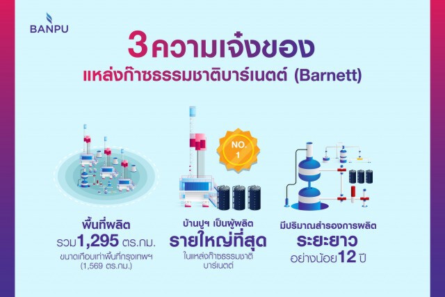 บ้านปูฯ ปิดดีลแหล่งก๊าซ 'บาร์เนตต์' รับอานิสงค์ราคาก๊าซพุ่งหน้าหนาว