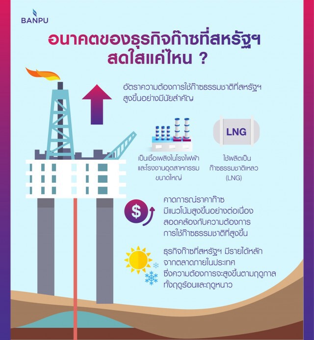 บ้านปูฯ ปิดดีลแหล่งก๊าซ 'บาร์เนตต์' รับอานิสงค์ราคาก๊าซพุ่งหน้าหนาว