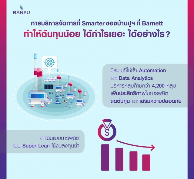 บ้านปูฯ ปิดดีลแหล่งก๊าซ 'บาร์เนตต์' รับอานิสงค์ราคาก๊าซพุ่งหน้าหนาว