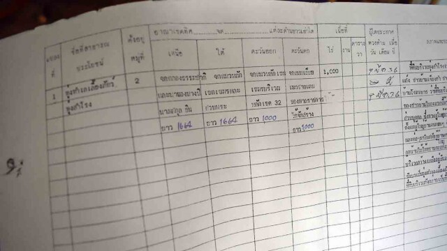 ร้องเรียนถูกปักเขตยึดที่ดิน เตรียมยื่นฏีกาและเข้าแจ้งความ ม.157 จันทร์นี้