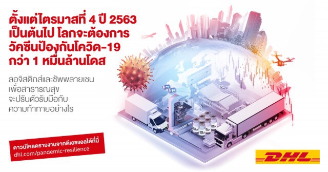DHL เตรียมจัดตั้งระบบขนส่งวัคซีนโควิด-19 หมื่นล้านโดสไปทั่วโลก