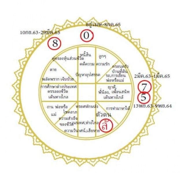 ฟองสนาน ทำนายราศีพิจิกแรงจัด กินบุญเก่าแบบนิ่ม ๆ เริ่มออกจากทุกข์