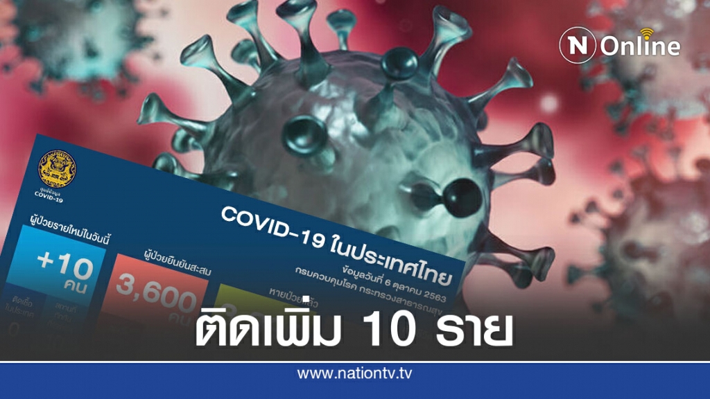ศบค.เผยไทยพบติดเชื้อเพิ่ม 10 รายมาจากต่างประเทศ