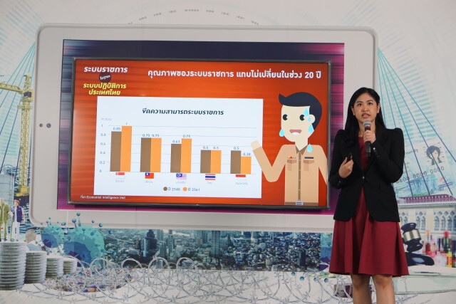 ทีดีอาร์ไอ จี้จุดอ่อนระบบราชการไทย แนะแก้ระบบปฏิบัติการประเทศ