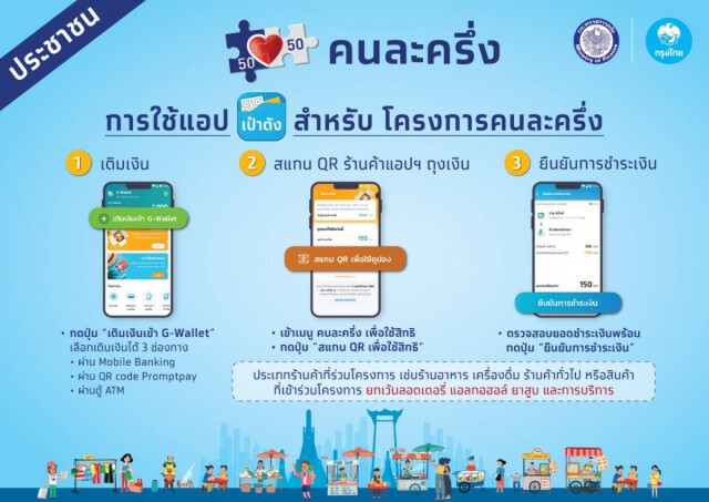 คนละครึ่งยังคึกคัก ร้านค้าลงทะเบียนแล้ว1.7แสนร้าน
