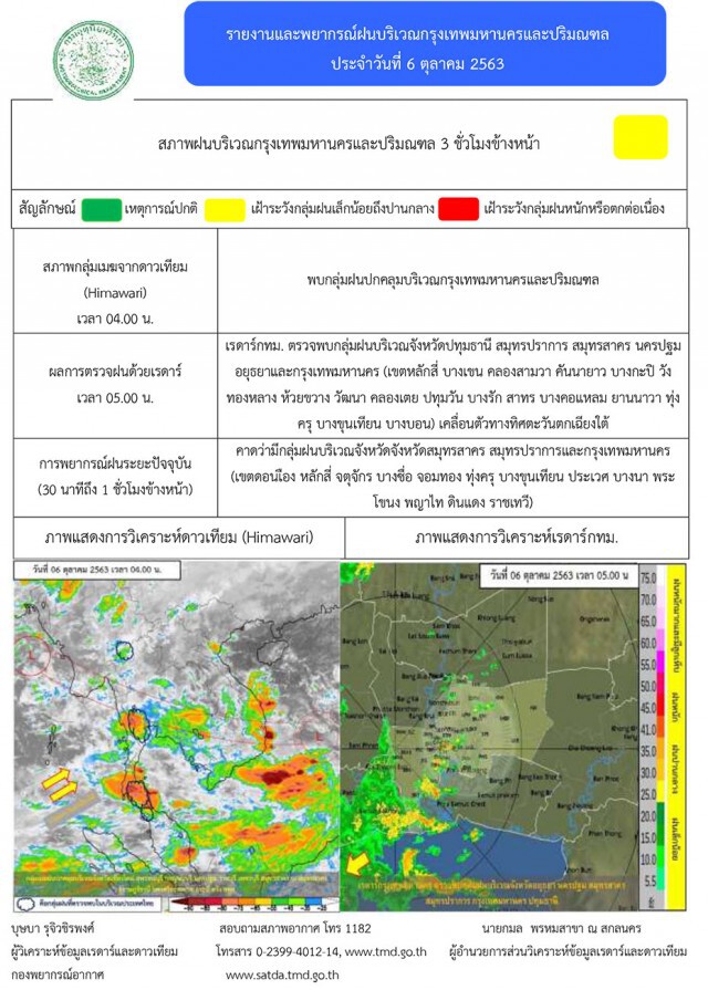 อุตุฯ ชี้ทุกภาคและ กทม.รับผลกระทบจากพายุ