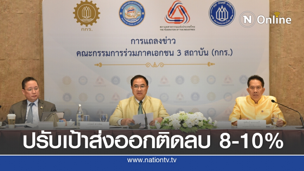 กกร.หวั่นโควิด-19 'รอบสอง' ฉุดส่งออกโลกลามไทย กกร.หวั่นโควิด-19 'รอบสอง' ฉุดส่งออกโลกลามไทย