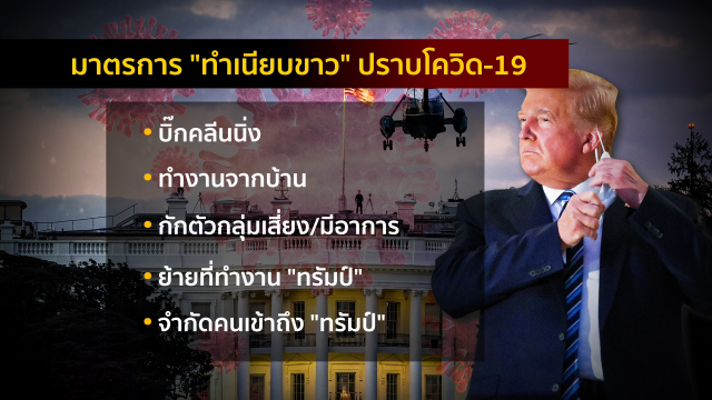 "ทรัมป์" ตัวอย่าง(ไม่ดี) แพร่ "โควิด-19" ซ้ำเติมอเมริกา