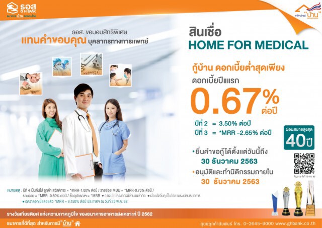 ธอส.ปล่อยกู้บุคลากรทางการแพทย์ ดอกเบี้ยปีแรก 0.67%