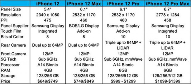 สาวกเฮ! "แอปเปิล" ประกาศจัดอีเวนต์ 13 ต.ค.เปิดตัว iPhone 12