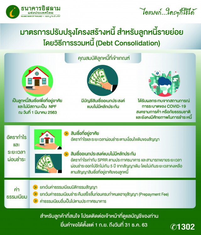 ไอแบงก์ขยายเวลาผ่อนชำระช่วยลูกค้ารายย่อย