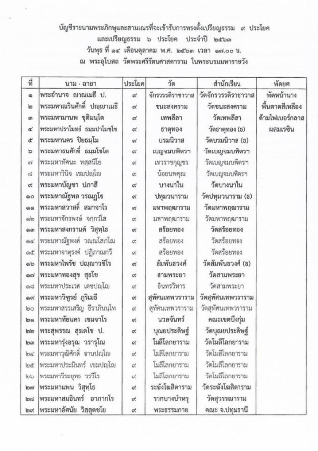 "ในหลวง" เสด็จตั้งเปรียญธรรม 9 ประโยค