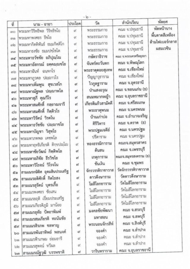 "ในหลวง" เสด็จตั้งเปรียญธรรม 9 ประโยค