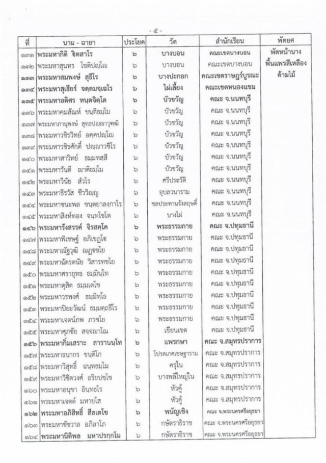 "ในหลวง" เสด็จตั้งเปรียญธรรม 9 ประโยค