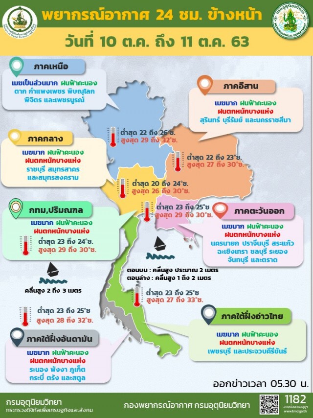 อุตุฯเตือน 22 จังหวัด ยังเจอฝนตกหนัก ชาวกรุงฯรับมือฝน 80%