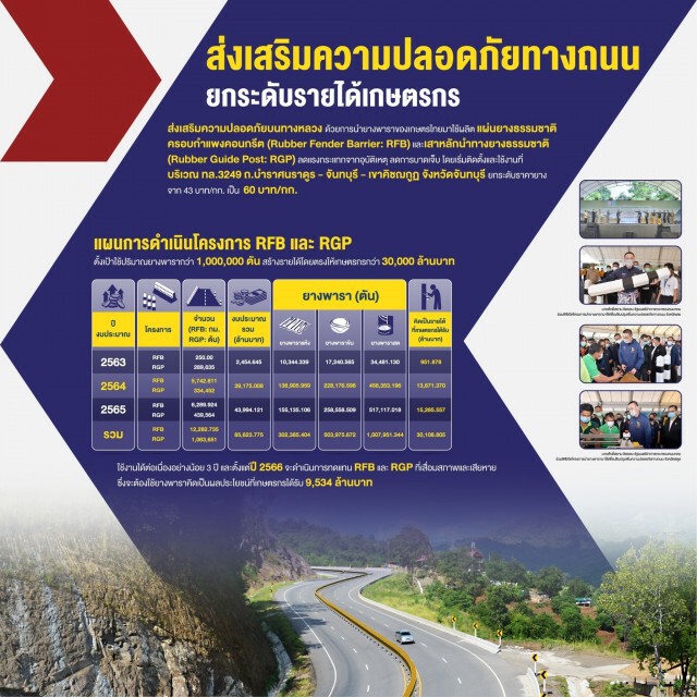 คมนาคมดันโครงสร้างพื้นฐานกระตุ้นจ้างงานกระจายรายได้