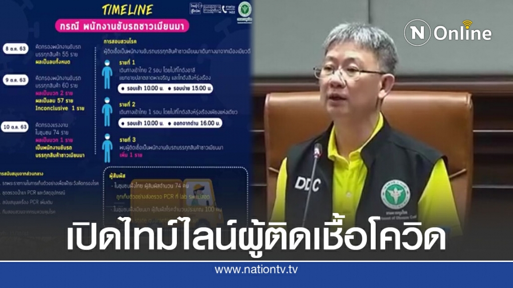 สธ.เปิดไทม์ไลน์ พบผู้ติดเชื้อชาวเมียนมาติด "โควิด19"  3 ราย เข้าไทยด่านแม่สอด