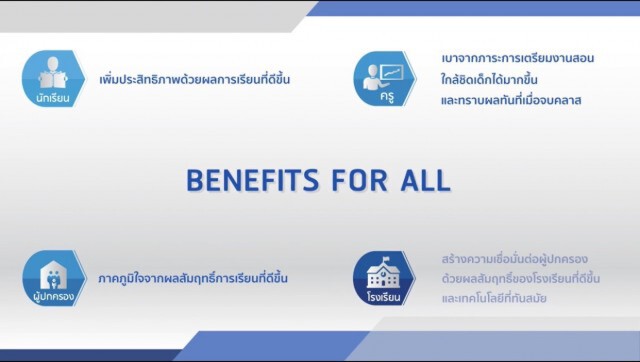 แชมป์‘แพลตฟอร์มเรียนออนไลน์’ยกระดับการศึกษาทั้งชาติ
