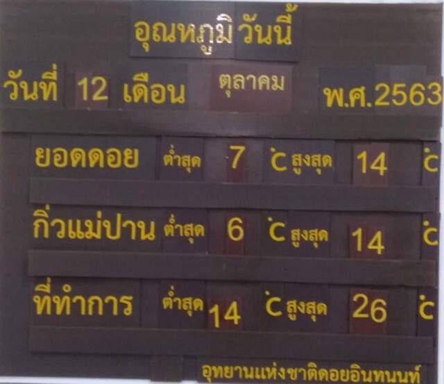 ลมหนาว.! มาแล้ว "ดอยอินทนนท์" วูบ 6 องศา