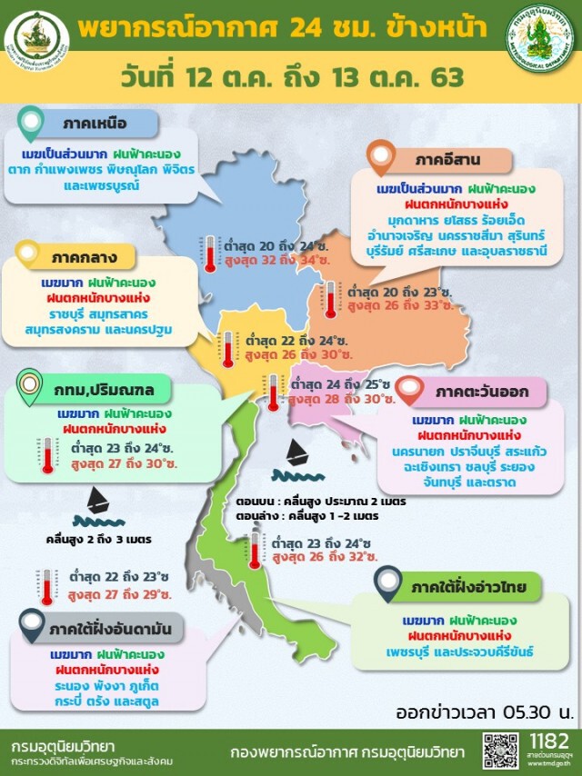 อุตุฯ ชี้ กทม. และ 3 ภาคยังเจอฝนหนักให้ระวัง