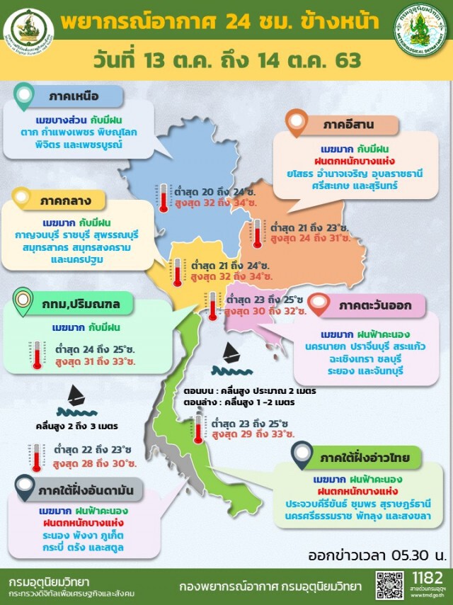 อุตุฯชี้ ไทยเจอฝนต่อเนื่อง’ภาคใต้-อีสาน’ให้ระวัง