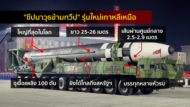 "คิม จอง-อึน" อวด "ขีปนาวุธ" ขู่ผู้นำสหรัฐฯ คนใหม่