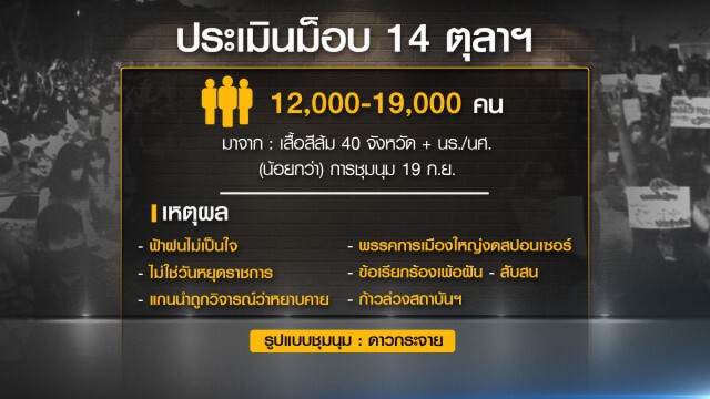 ทบทวนแผนนครบาลจัดกำลัง 1.5 หมื่นนาย ยันม็อบ 2 ฝ่าย