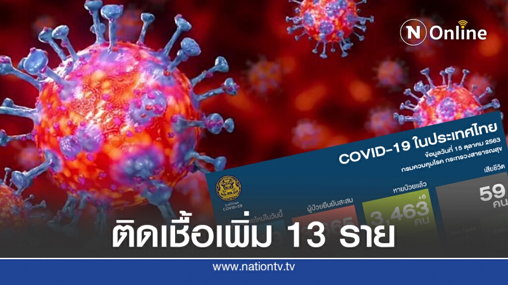 ศบค.เผยพบติดเชื้อเพิ่ม 13 ราย ส่งเมียนมากลับประเทศ 3 ราย