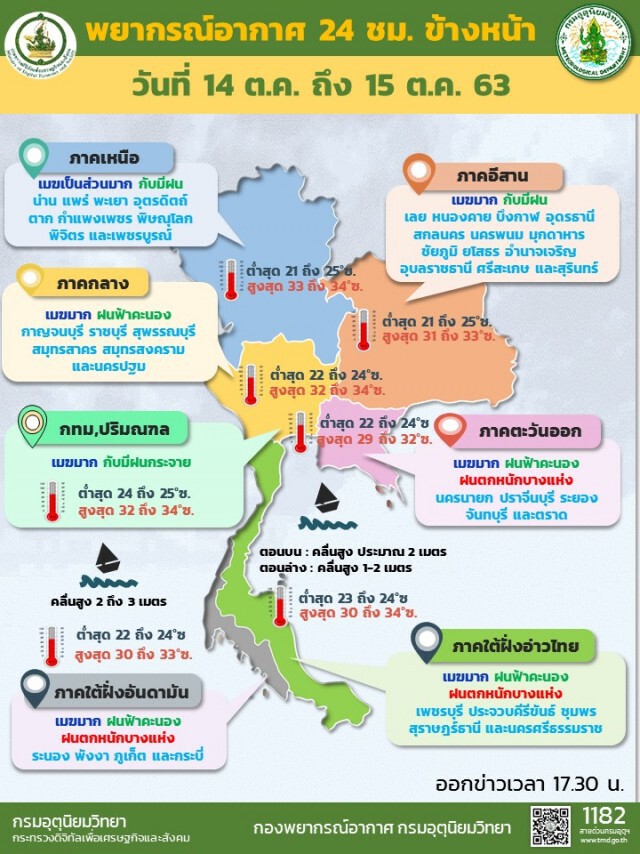อุตุฯ ชี้ ‘อีสาน-กลาง-ตะวันออก-ใต้’รับมือฝนหนัก