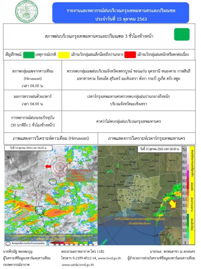 อุตุฯ ชี้ ‘อีสาน-กลาง-ตะวันออก-ใต้’รับมือฝนหนัก