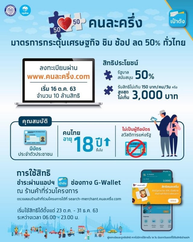 เช็กวิธีก่อนลงทะเบียน " คนละครึ่ง " เริ่ม 16 ต.ค. นี้